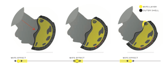 Illustration for article titled The New Materials That Are Revolutionizing Helmet Safety Right Now